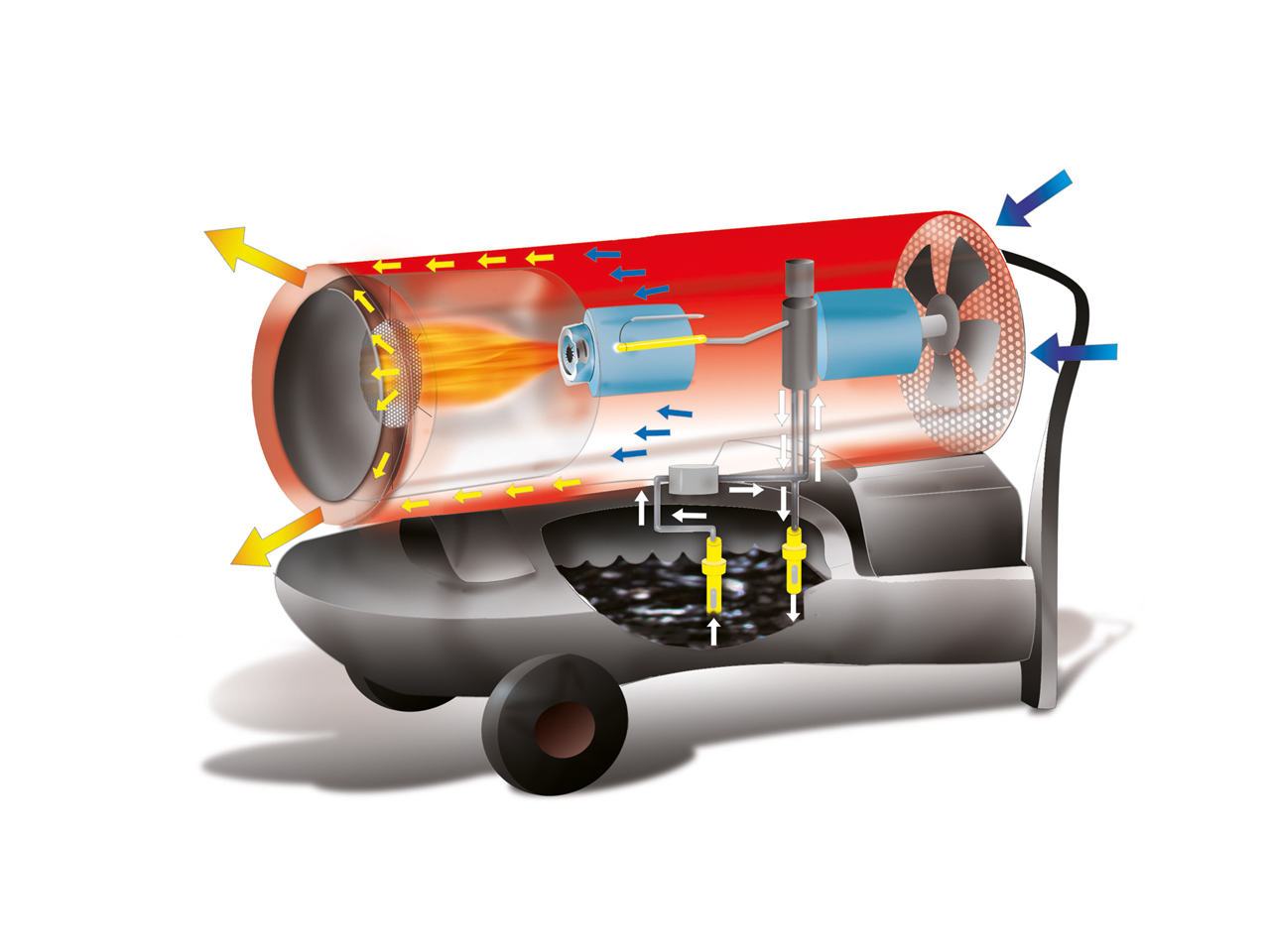 Generatori d'aria calda BM2